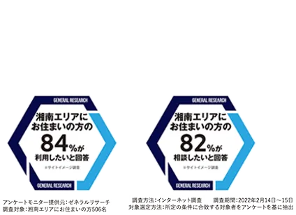 湘南エリア購入・売却顧客満足度No.1